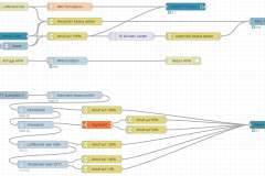 TTT Lüftersteuerung Flow in Node-Red