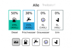Einbindung Fahrzeugtank in Victron Visualisierung
