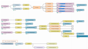 Node-Red Flow der Weiterverarbeitung